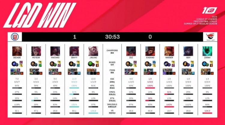 互动质量 互动质量