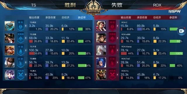 关键词如